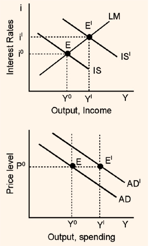 2401_aggregate demand policies.png